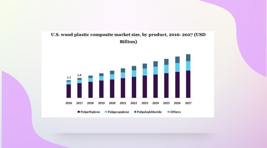 waterproof composite boards stats