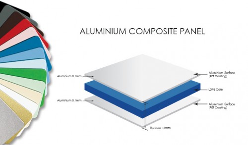 Aluminum composite panel